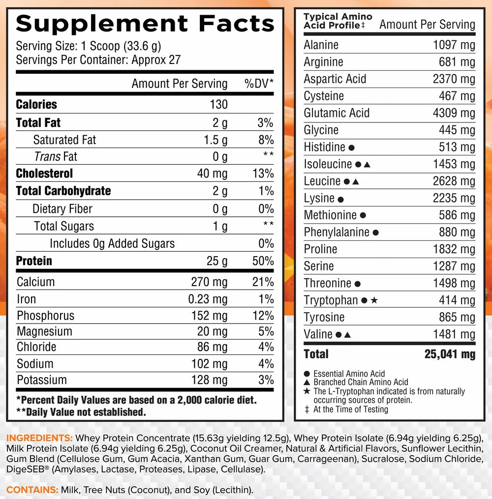 Core Nutritionals PRO