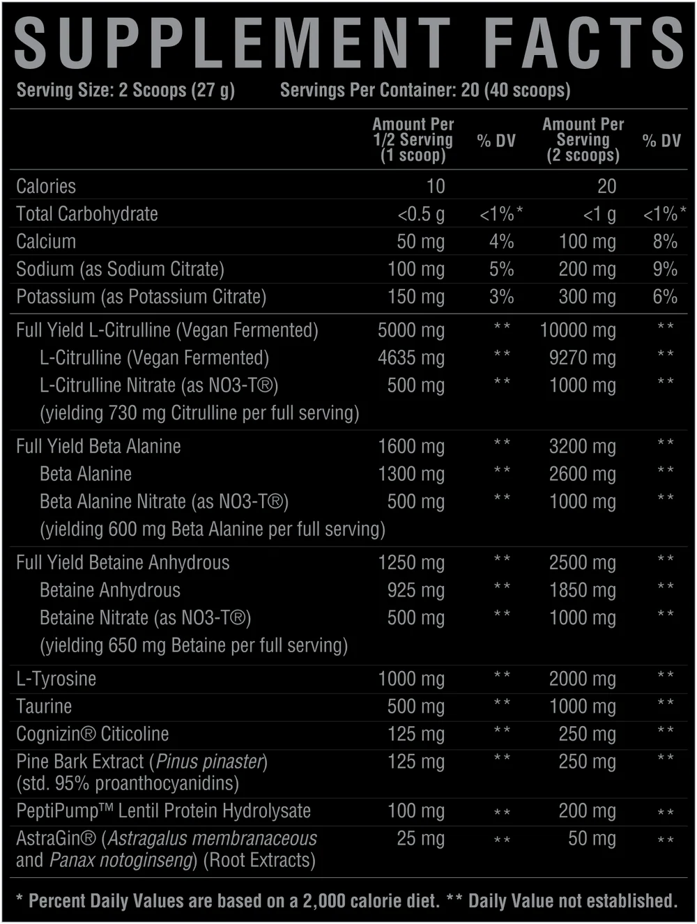 Core Nutritionals Pre Workout Black Edition Stack